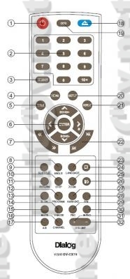 DV-CX15 пульт ДУ