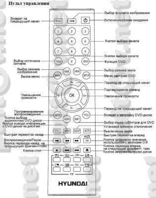 TV H-LCDVD2000оригинальный пульт ДУ (ПДУ)