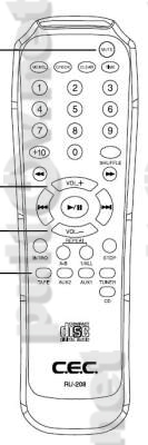 C.E.C. RU-208 пульт для усилителя C.E.C. AMP 3300R и для CD-проигрывателя C.E.C. CD 3300R