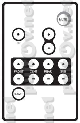 MS-420 пульт для акустической системы 5.1 Sven (вариант 2)