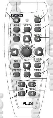 PLUS Vision U5-132 пульт для портативного проектора