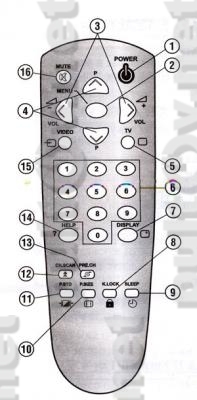 R-43, 081F пульт для телевизора