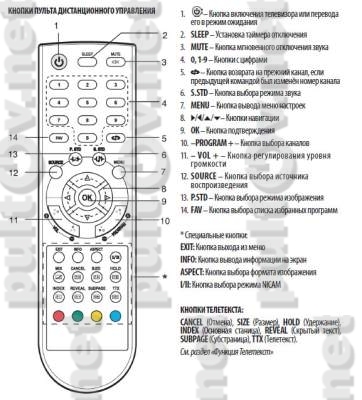 STV-LC2205W пульт для телевизора Supra