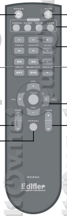 Edifier da5000 pro top remote